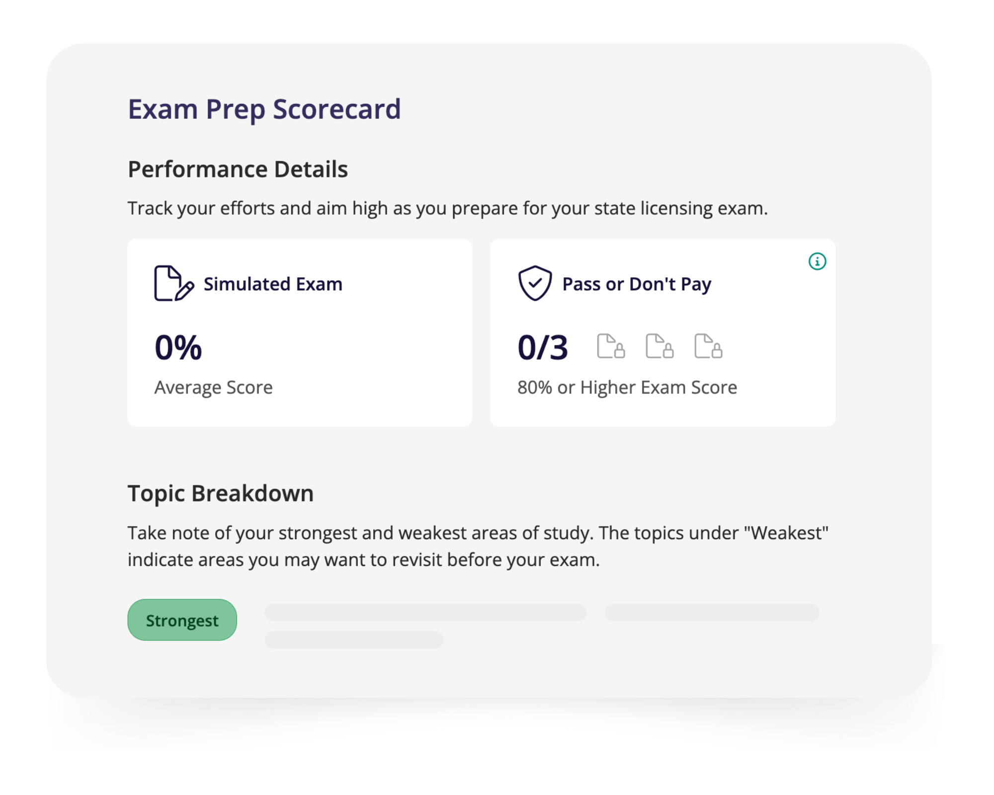 exam prep scorecard