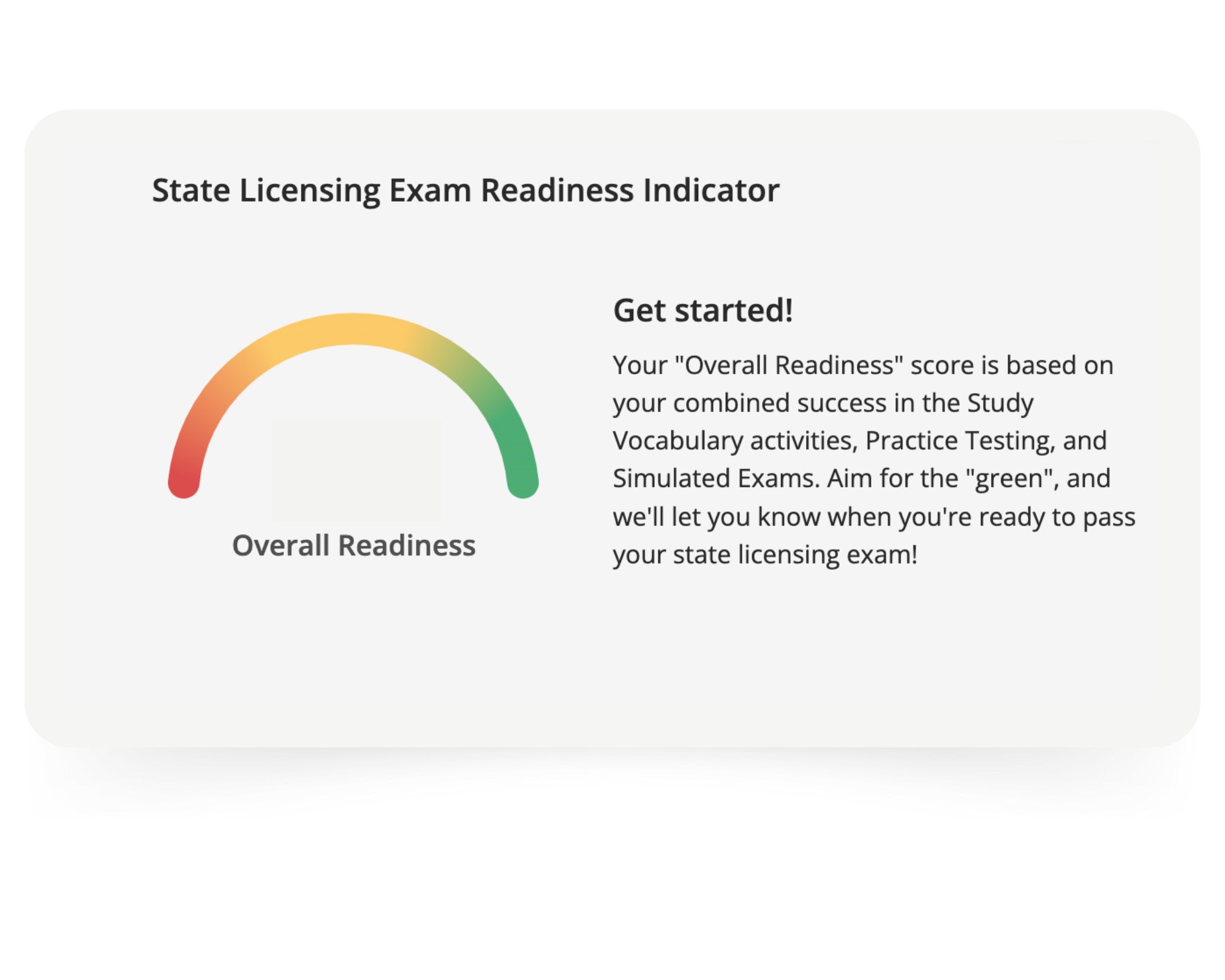 exam readiness